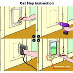 4 way Pet Door Locking Large Extra Large Dog Cat Flap Magnetic Door Frame — alternate product view 8